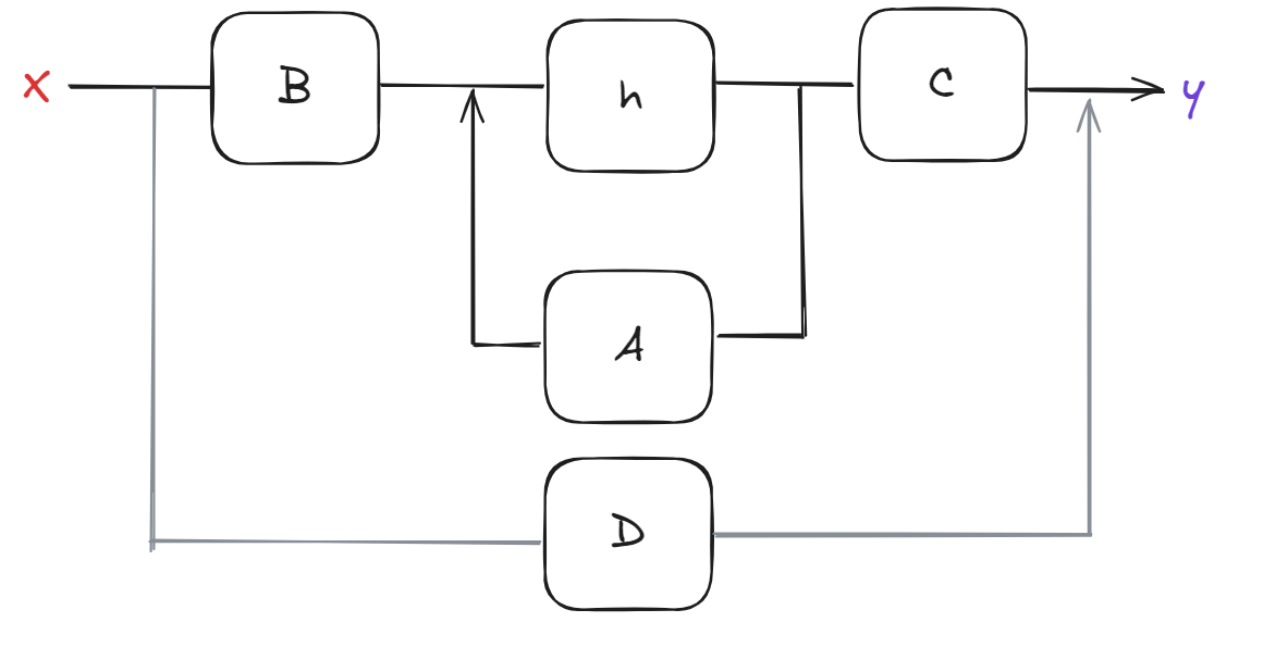 grid of thumbnails of famous works of art